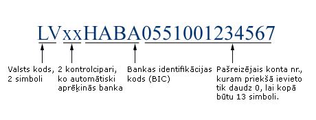 swift code swedbank latvia